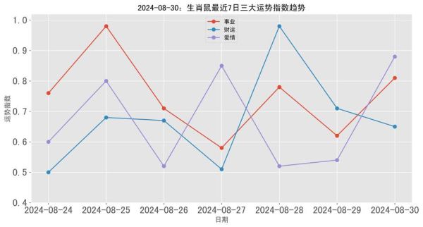 生肖属相统计图图片（生肖属相统计图查询新手教程）