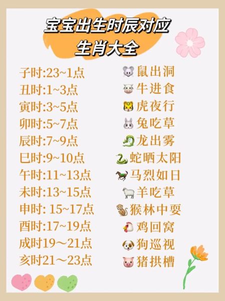 十二生肖时辰表属相（十二生肖时辰表属相对照图解！）