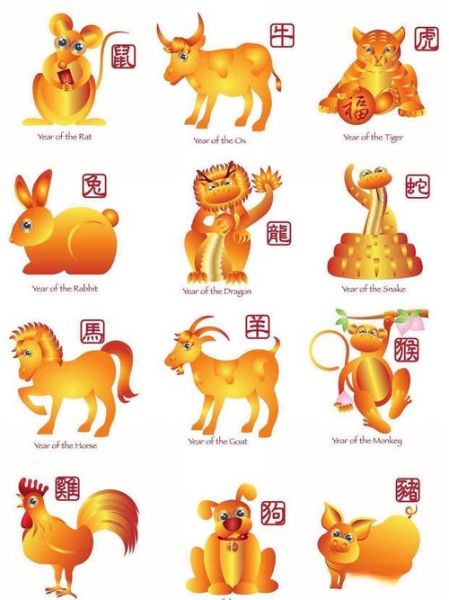 所有奇葩生肖属相排名（所有奇葩生肖属相排名真相大公开！）