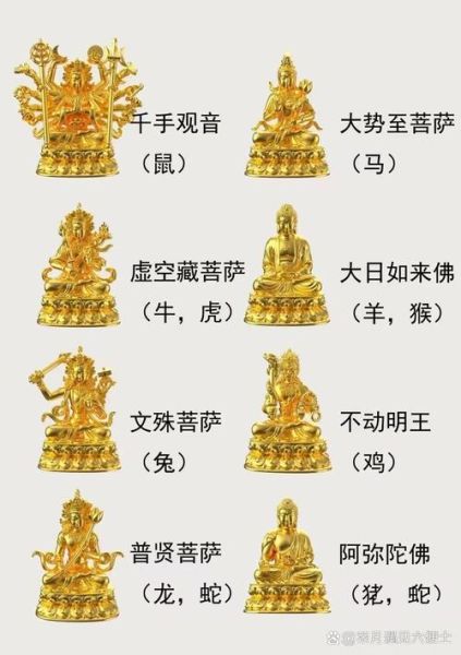 佛祖属相是什么生肖（佛祖释迦牟尼佛生肖属相是什么？）