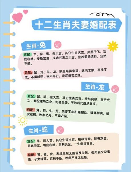 属相与生肖的婚配如何（属相与生肖的婚配如何看最准）