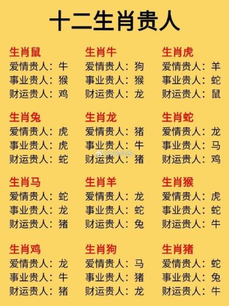 十二生肖属相的贵人是谁（属鼠的贵人属相是什么生肖）