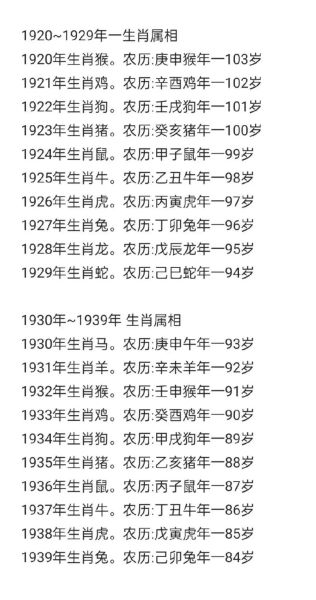 1939年的生肖属相（1939年属什么生肖一看就会）