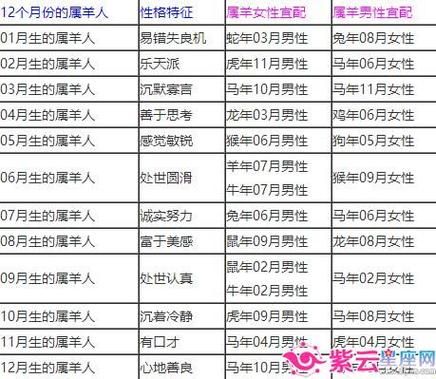 鼠配对属相是什么生肖（鼠和什么属相最配？速查表拿走不谢！）