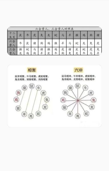 最吉祥的生肖属相（鼠、龙、猴哪个属相最吉祥？）