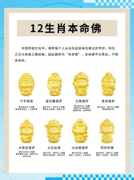 十二生肖属相佛像