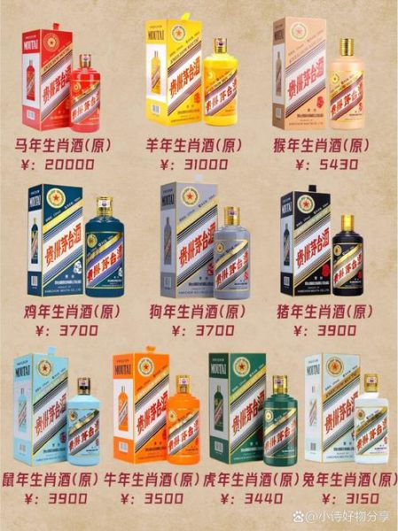 生肖属相的茅台（生肖茅台一轮全套多少钱💰）