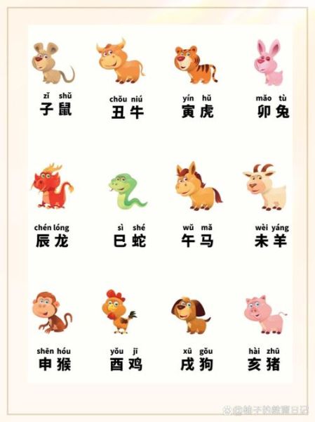 十二生肖属相 进（十二生肖属相顺序表小白速记版）