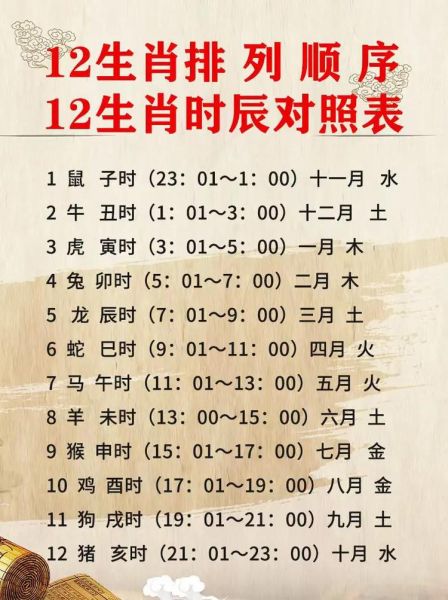 那十二生肖属相（十二生肖属相按什么排序？）