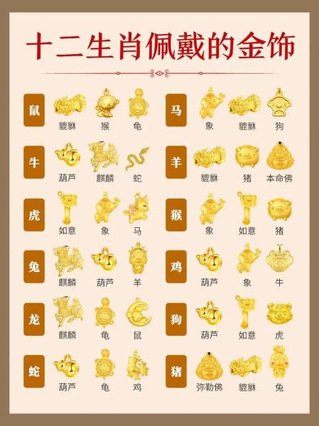 生肖是哪个属相（生肖是哪个属相？小白一看就会）