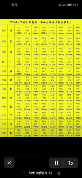 年龄生肖属相表大全（2024年龄生肖属相完整表📊）