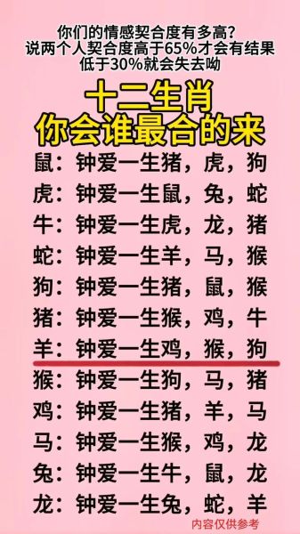 生肖属相婚配的方位（生肖婚配方位与卧室风水禁忌）