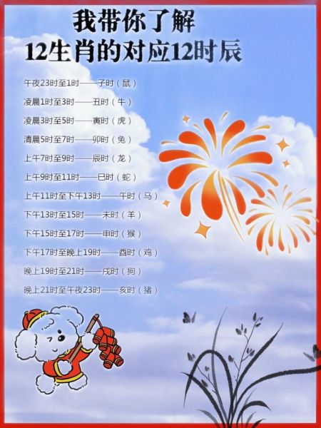 生肖几点对应属相（十二生肖什么时辰最旺？）