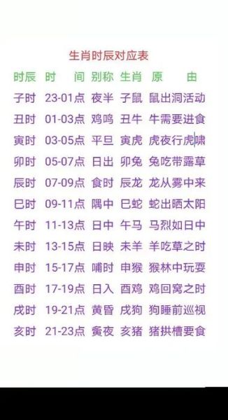 生肖几点对应属相（十二生肖什么时辰最旺？）