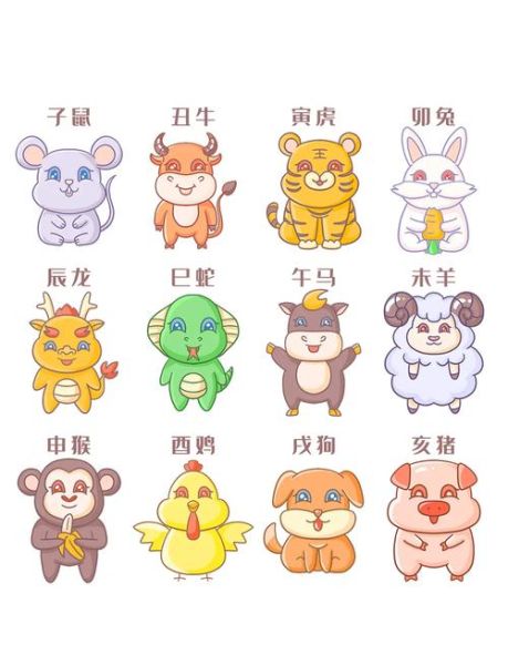 属相排序十二生肖鸡（为什么鸡排在十二生肖第十）