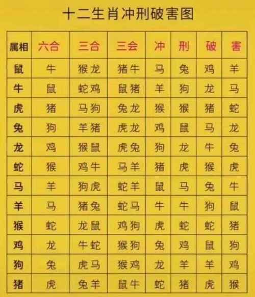 生肖属相相冲2019