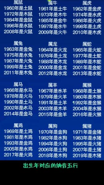 80后属相生肖排表（80后生肖年份对照表一览）