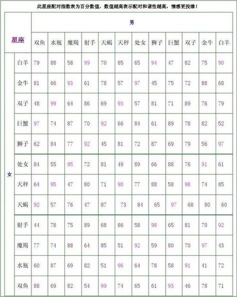 星座生肖配对查询表属相（星座生肖配对查询表属相大全）