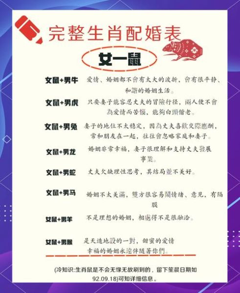 生肖属相鼠人的婚姻（属鼠的婚姻运势一生详解）
