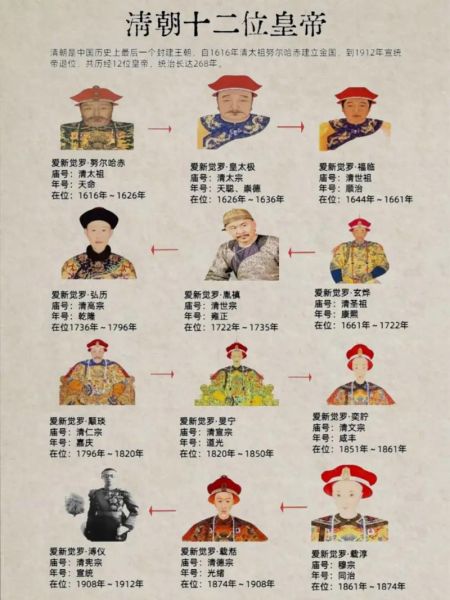 清朝十二帝生肖属相（清朝十二帝生肖对照表快速记忆版）