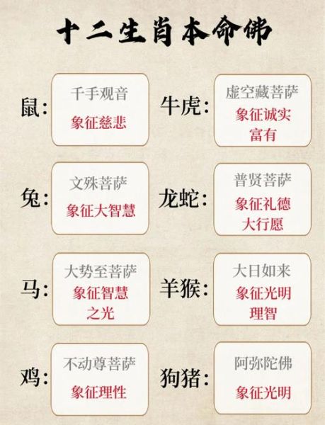 生肖属相守护神（生肖守护神查询对照表怎么看）