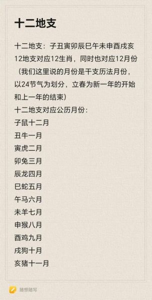 月份对应生肖属相（月份对照生肖属相表完整版）