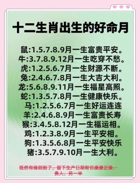 月份对应生肖属相（月份对照生肖属相表完整版）