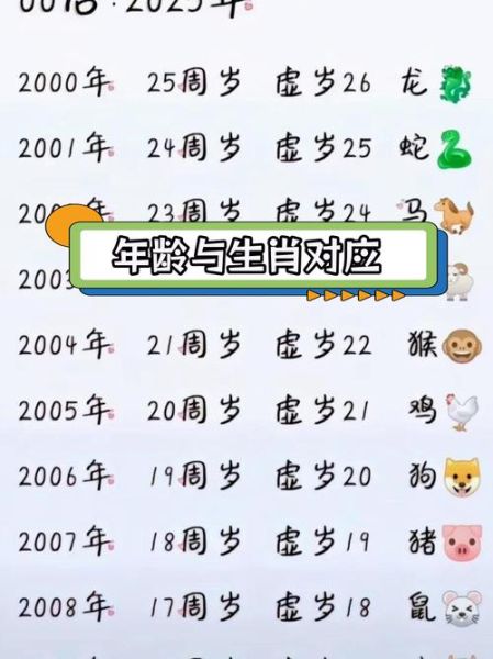 生肖属相多大（2025年属龙多大年龄对照表）