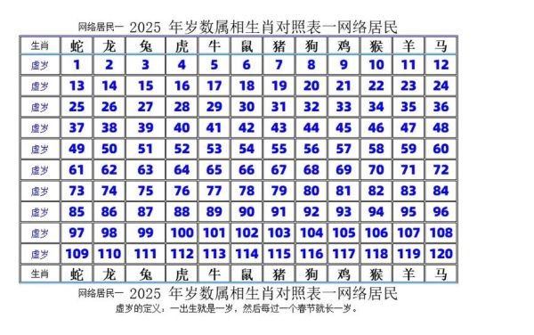 适合跨年的属相生肖（2025跨年最旺的三大生肖属相）