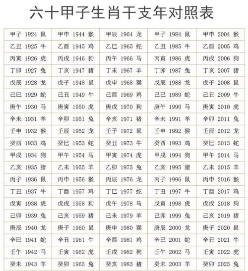 61属相是什么生肖（61年生人属啥生肖完全指南）