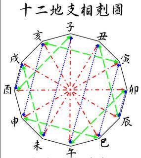 西北代表属相是什么生肖(西北方向属什么生肖)