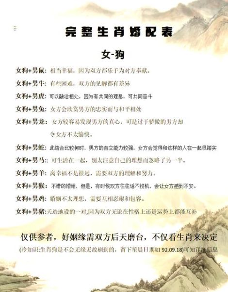 生肖狗属相婚姻配对龙（生肖狗配龙婚姻怎样能长久？）