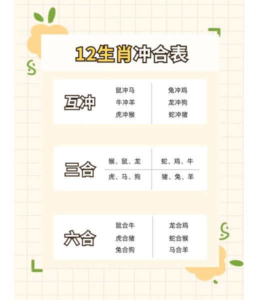 生肖狗+相合属相（生肖狗最佳的三个六合贵人是谁）