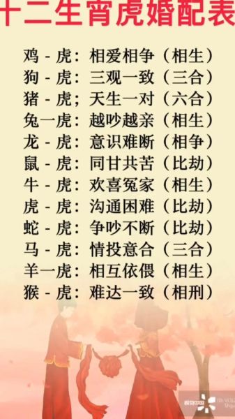 生肖虎避什么属相