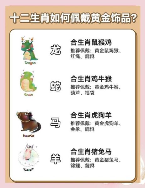 金牌属相十二生肖(金牌属相十二生肖排序口诀新手一学就会)