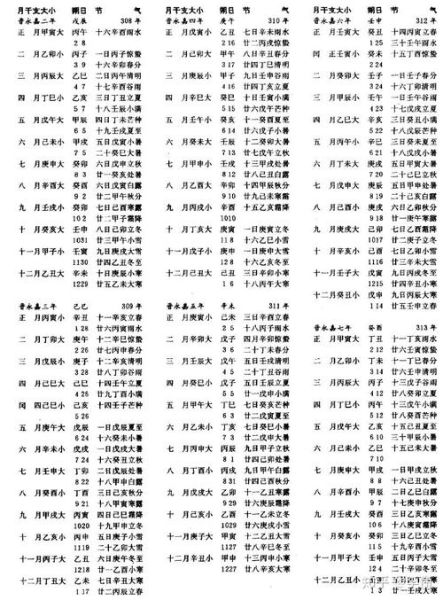 阴历生肖属相怎么算（阴历生肖属相按立春算还是春节算）