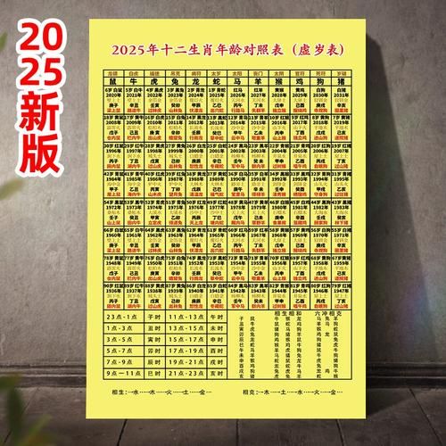 虚岁49属相是什么生肖（虚岁49属什么生肖？新手一看就懂）