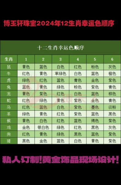 藏历生肖属相（藏历生肖属相表2024查询）