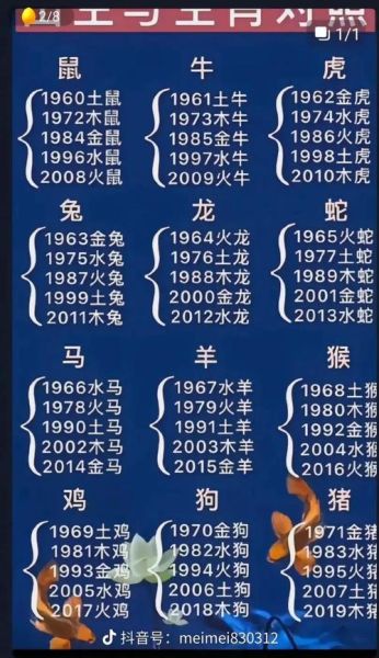 藏历生肖属相(藏历生肖属相查询方法全攻略)