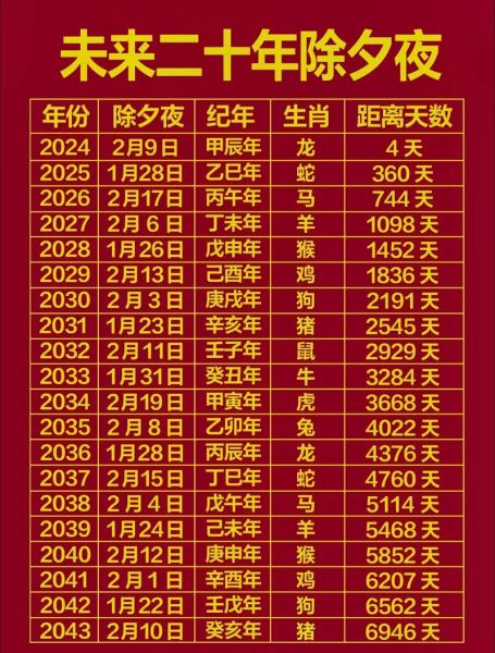 除夕冲什么生肖属相（除夕冲什么生肖？教你轻松化解!）