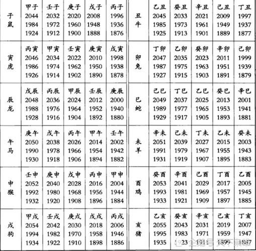 生肖显现属相（生肖显现属相是看农历还是阳历）