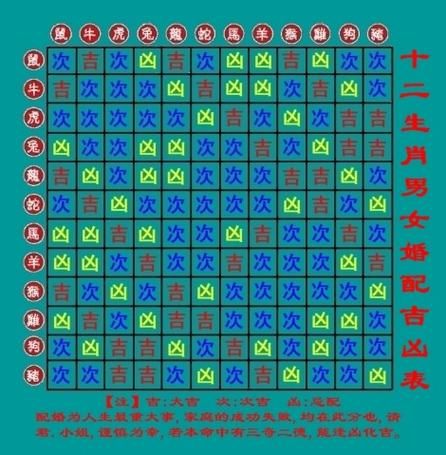 鼠女配偶生肖属相相克（鼠女最忌讳的配偶生肖是哪几个？）