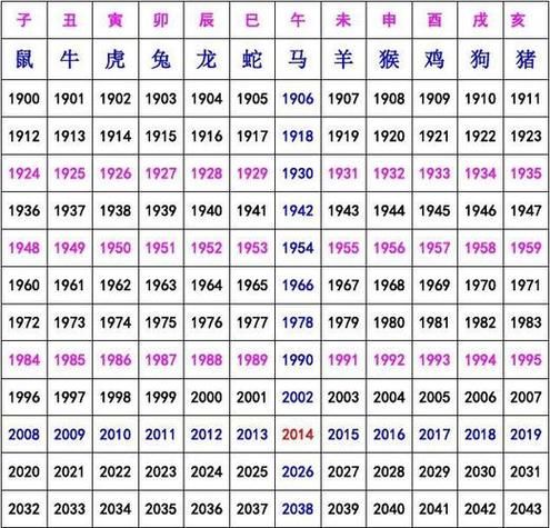 生肖是指哪个属相(生肖到底指哪个属相😉)