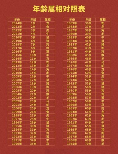 52岁属相什么生肖(52岁属什么生肖对照表)