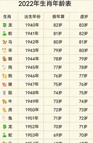 属相十二生肖龙（属龙的人今年多大2024对照表）