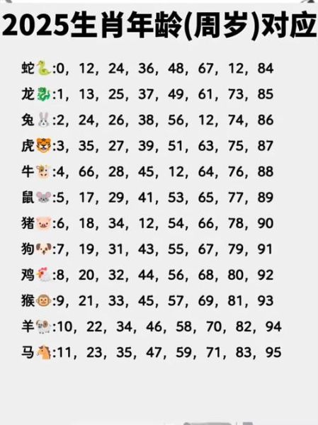 生肖属相年龄手写(2025最新生肖年龄手写对照表)