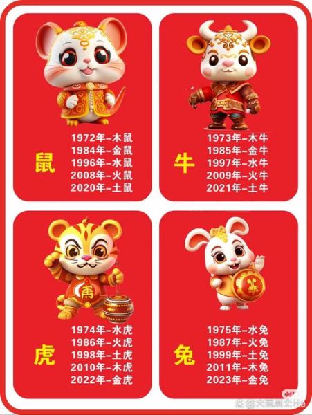 甲子的属相是什么生肖(甲子年属什么生肖?属🐭)