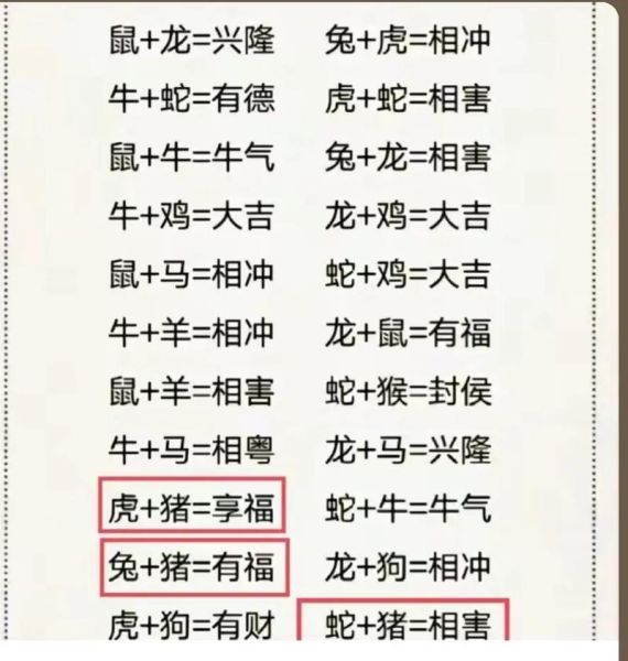 生肖虎合的属相(生肖虎最佳三合配对是谁)