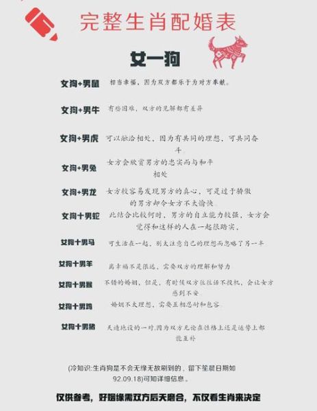 生肖狗马婚配什么属相（生肖狗最配什么属相婚姻）
