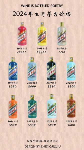 茅台是什么属相生肖（茅台生肖酒属相有哪些）